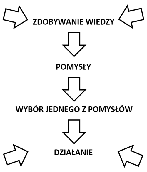 Doradztwo zawodowe